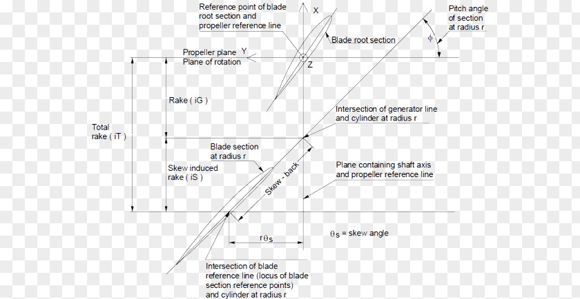 Flow Description Blade Pitch Propeller Airplane Turbine Dictionary PNG