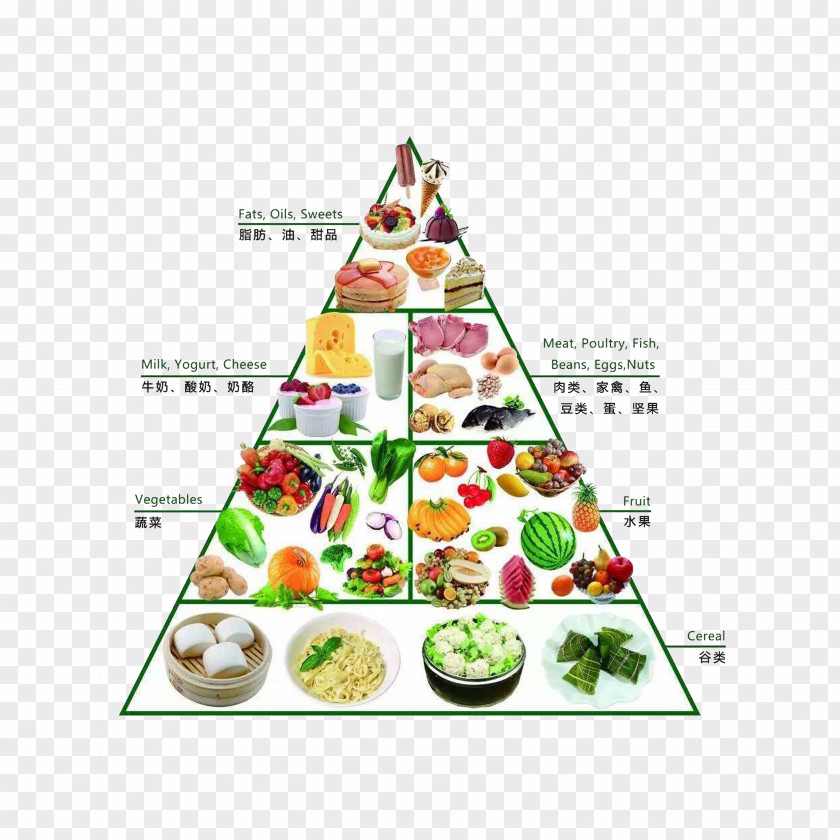 Pyramid Guidelines For Healthy Eating Dietary Supplement Food Nutrition Diet PNG