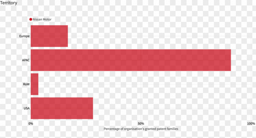 Design Graphic Document Line PNG