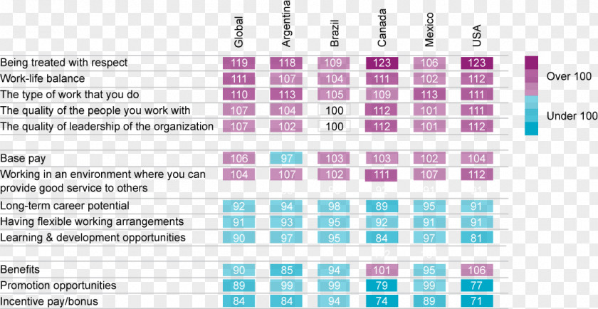 Employee Motivation Work Questionnaire Incentive PNG