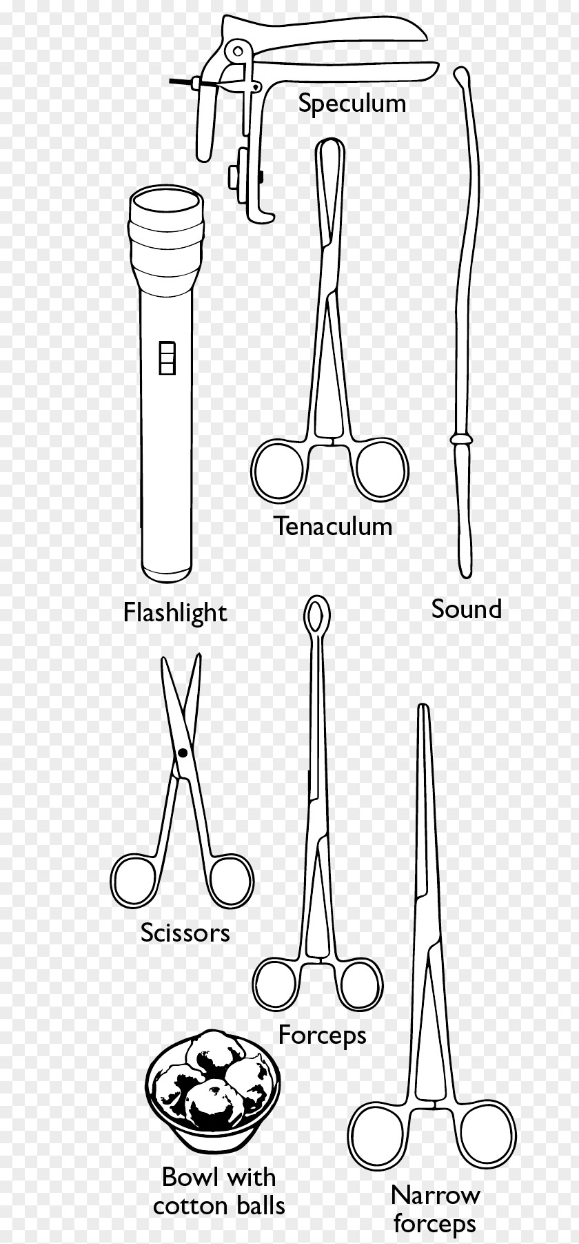 Intrauterine Device Copper IUDs Progestin IUD Birth Control Tenaculum PNG