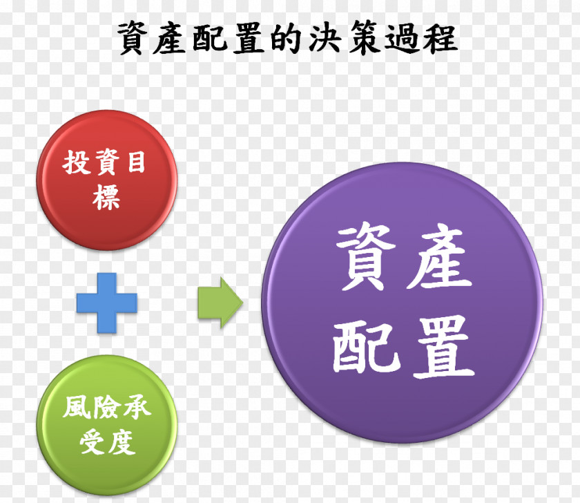 风景 Investment Asset Management Money Negative Equity PNG