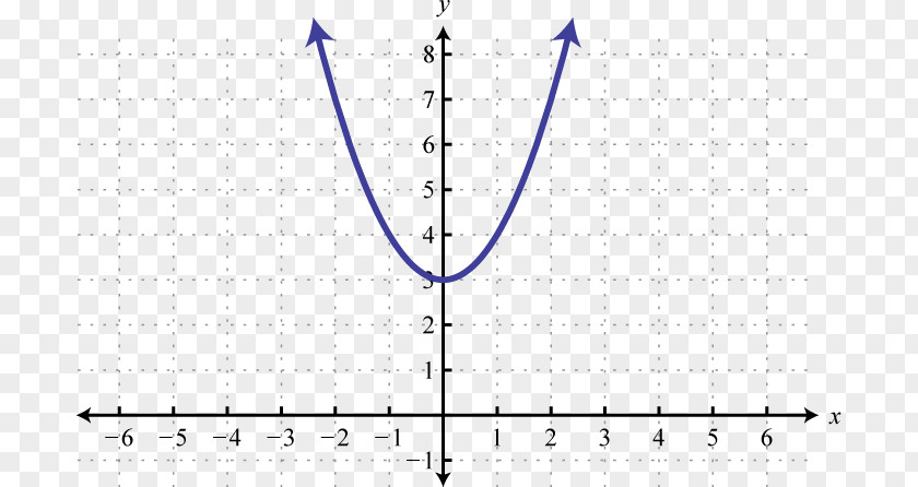 Line Point Parabola Graph Of A Function Conic Section PNG