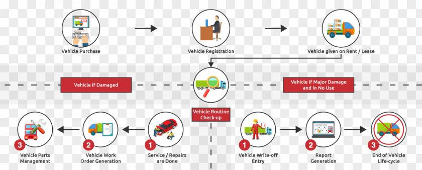 Car Fleet Management Software Vehicle PNG