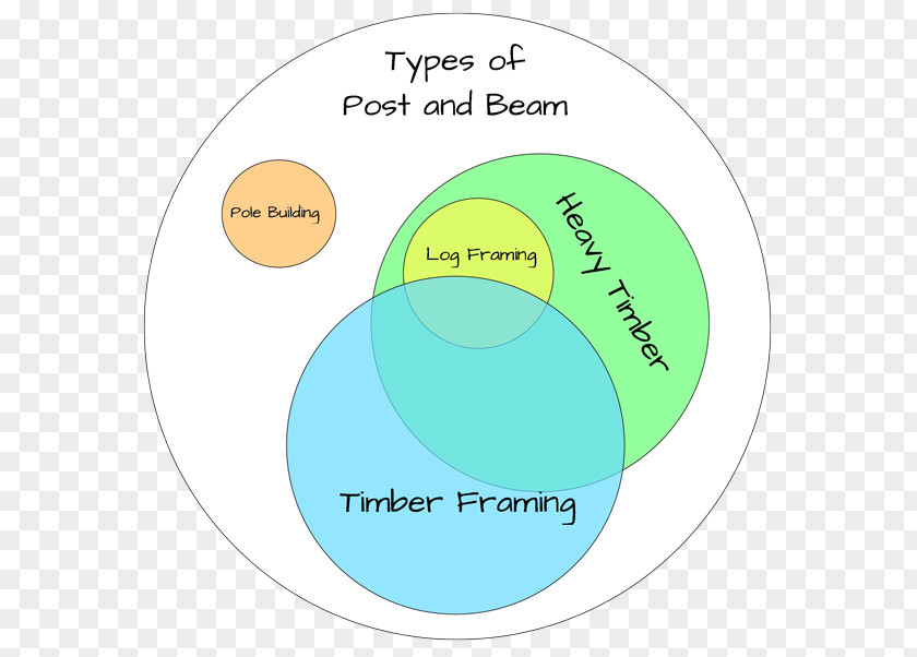 Wooden Beam Diagram PNG