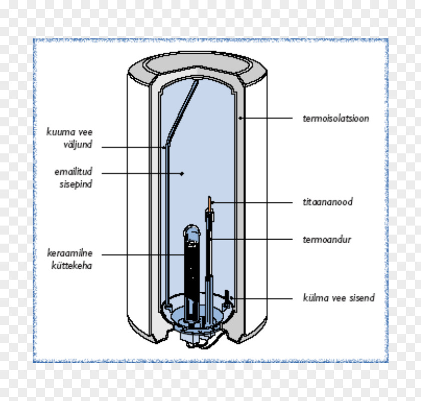 ACI Boiler Heater Thermostat Water Heat Pump PNG