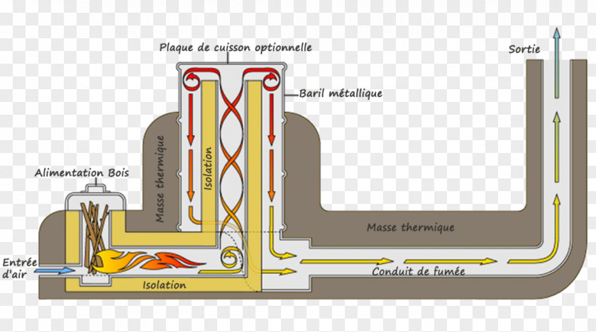 Stove Rocket Mass Heater Wood Stoves PNG