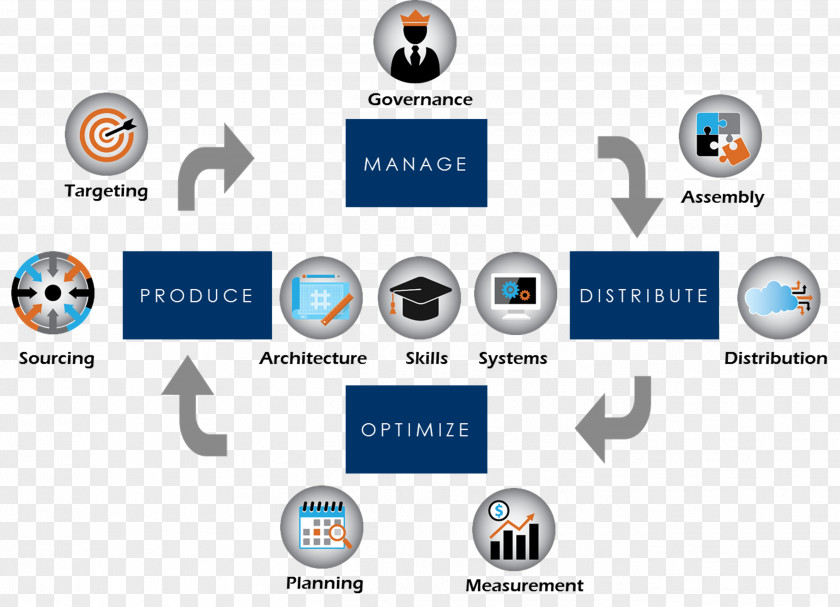 Supply Chain Management Publishing Brand PNG