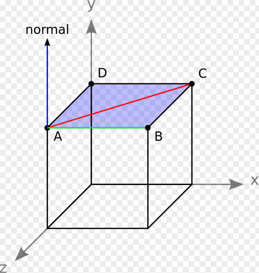 Pattern Background Shading Line Geometry Shader Normal OpenGL Language PNG