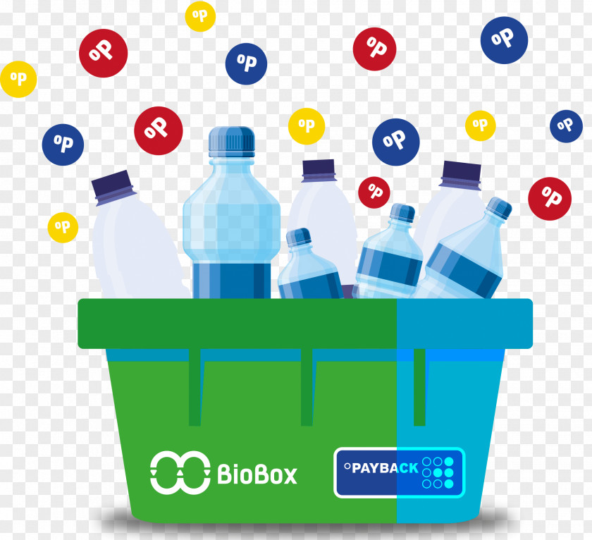 Bottle Plastic Recycling Polyethylene Terephthalate PNG
