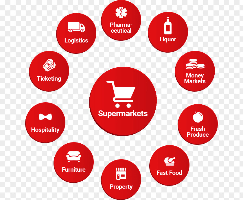 Business Shoprite Brand Retail Service PNG