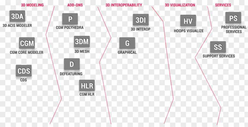 Design Product Brand Line Angle PNG