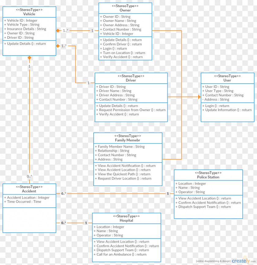 Accident Wiring Diagram Traffic Collision System Circuit PNG