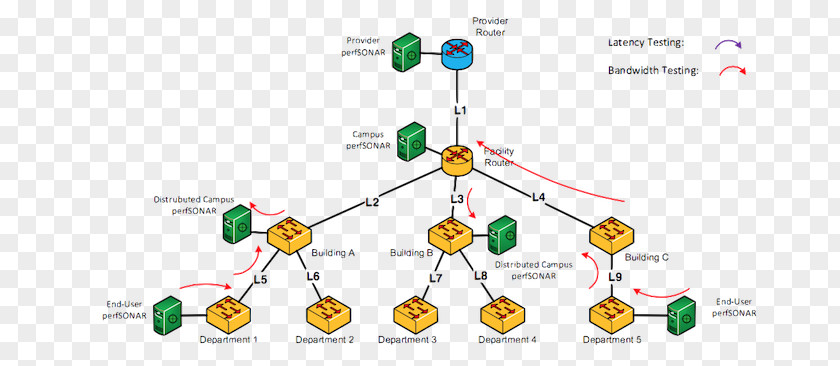 Network Node Software Testing Test Strategy Diagram Graphics PNG