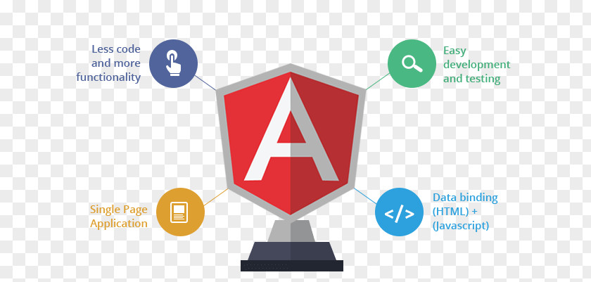 World Wide Web Development AngularJS Software Application Developer PNG