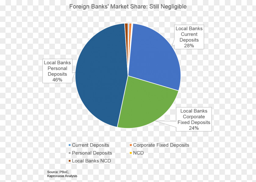 Bank Commercial Deposit Market Share Correspondent Account PNG