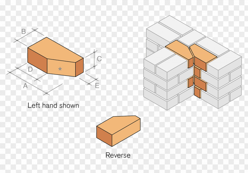 Brick Brickworks Verblender Masonry PNG