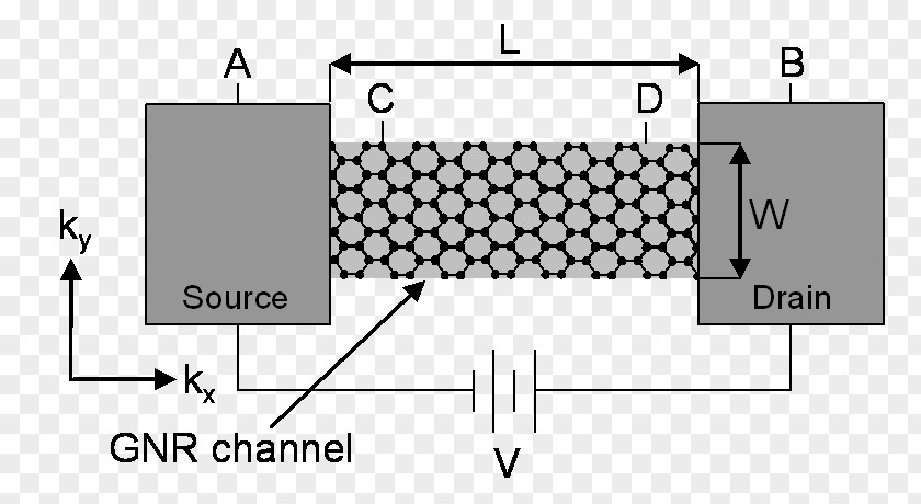 Electrical Resistance And Conductance Ballistic Conduction Ballistics Carbon Nanotube Deflection Transistor PNG