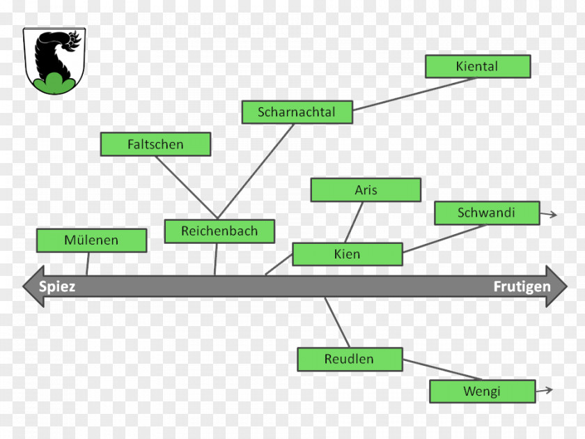 Reichenbach Im Kandertal Niesen Text Hectare Diagram PNG