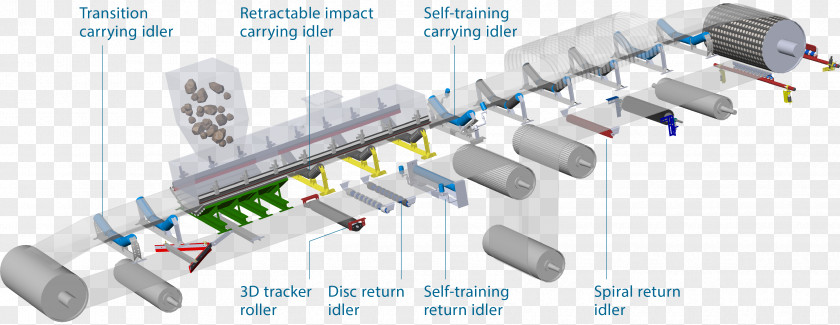 Belt Conveyor System Pulley Idler-wheel PNG