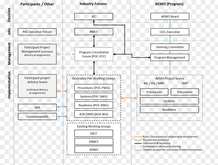 Wiring Diagram Australian Energy Market Commission Operator Schematic PNG