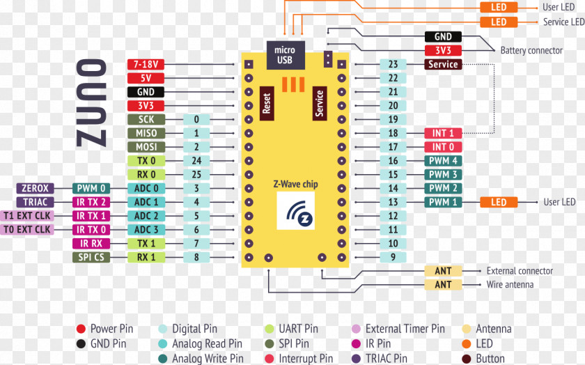 Z-Wave Arduino Home Automation Kits Pinout Sensor PNG