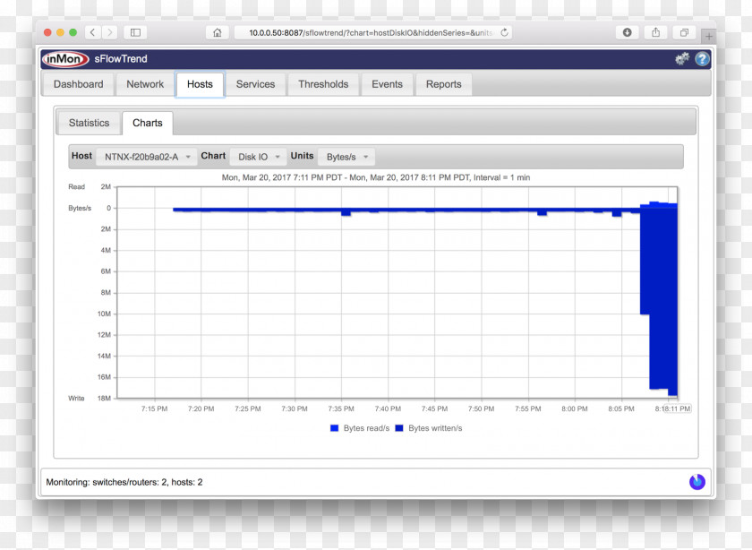 U Disk Computer Program Network Cumulus Linux SFlow Performance PNG