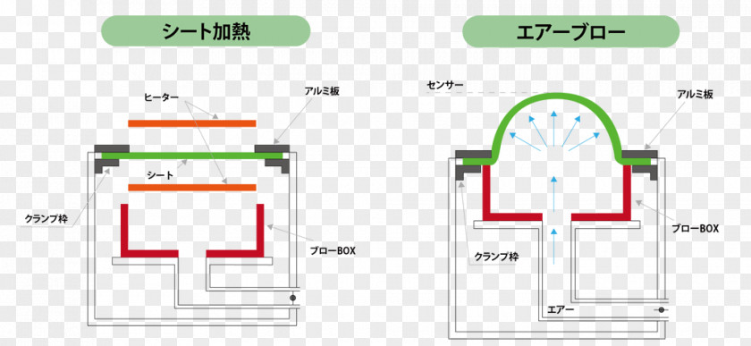 Air Blow Plastic Molding Injection Moulding Polycarbonate PNG