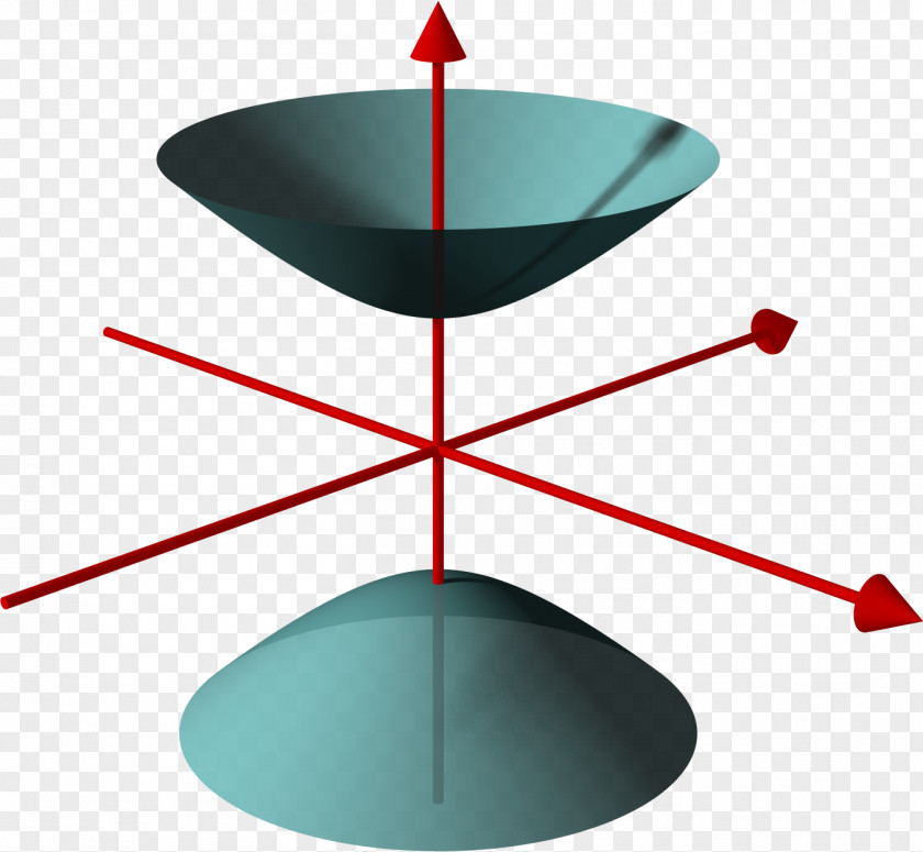 Ellipse Hyperboloid Cone Conical Surface Conic Section Hyperbola PNG