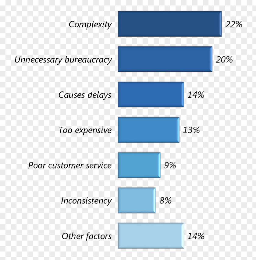 Social Media Twitter Usage Business Job Hunting PNG