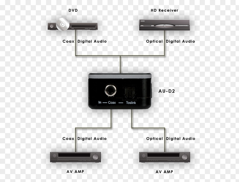 Digital Audio TOSLINK Data Coaxial S/PDIF PNG