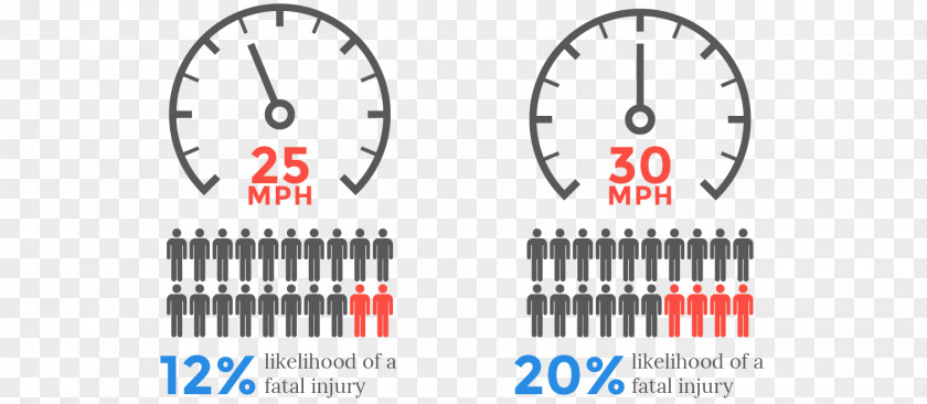 City Speed Limit 25 Pedestrian Miles Per Hour Vehicle Traffic PNG