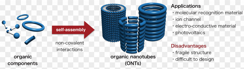 Covalent Bond Helix Carbon Nanotube Molecule Organic Framework PNG