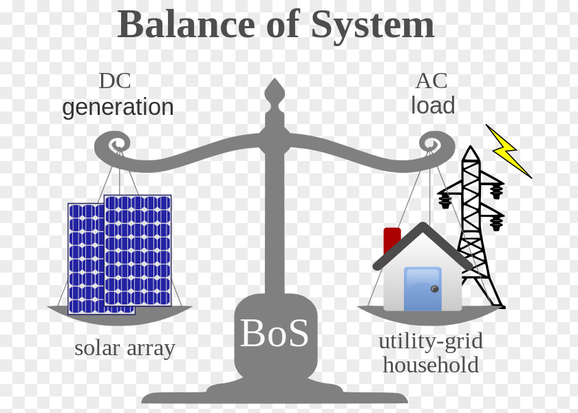 Energy System Balance Of Photovoltaic Photovoltaics Solar Power Panels PNG