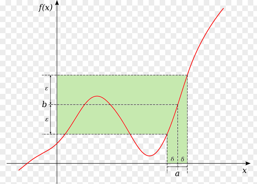 Line Angle Point Diagram PNG