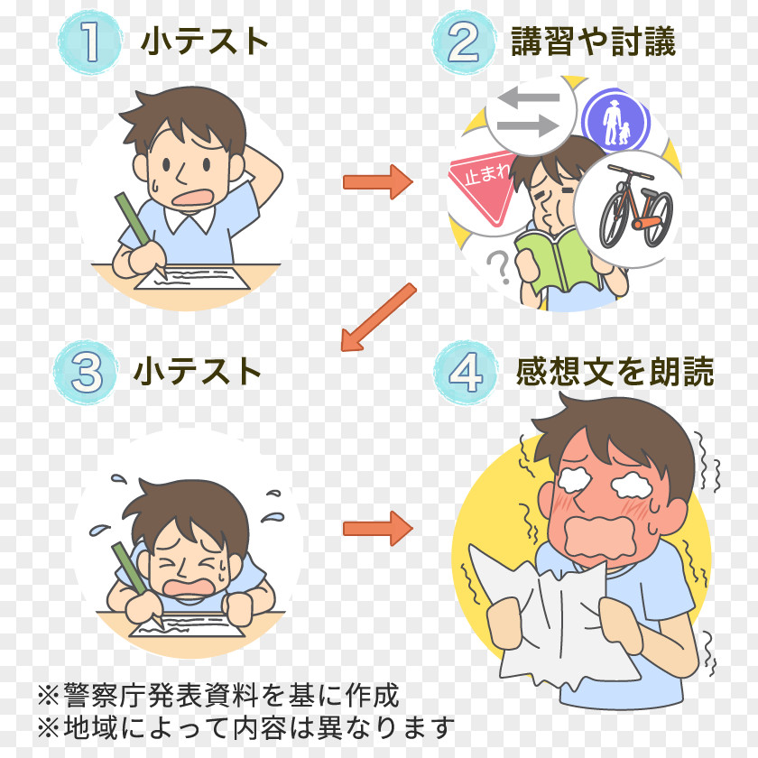 Boy Homo Sapiens Human Behavior Clip Art PNG