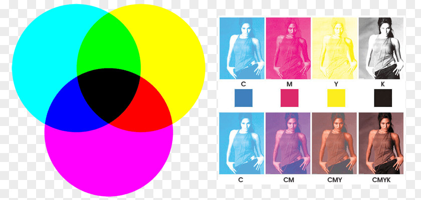 Cmyk Color CMYK Model Subtractive RGB PNG