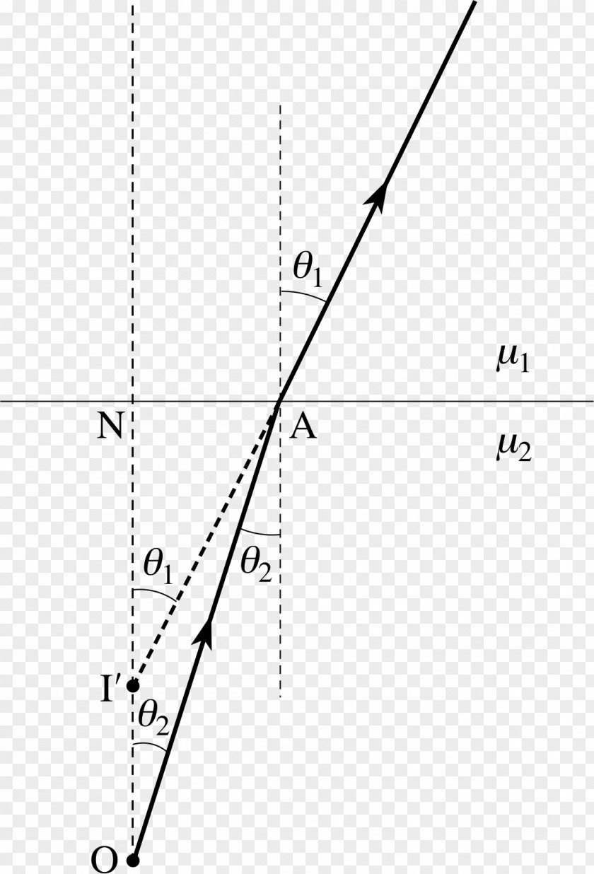 Line Angle Point Diagram White PNG