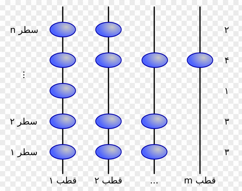 Regional Delicacy Bead Sort Sorting Algorithm Merge Bubble PNG