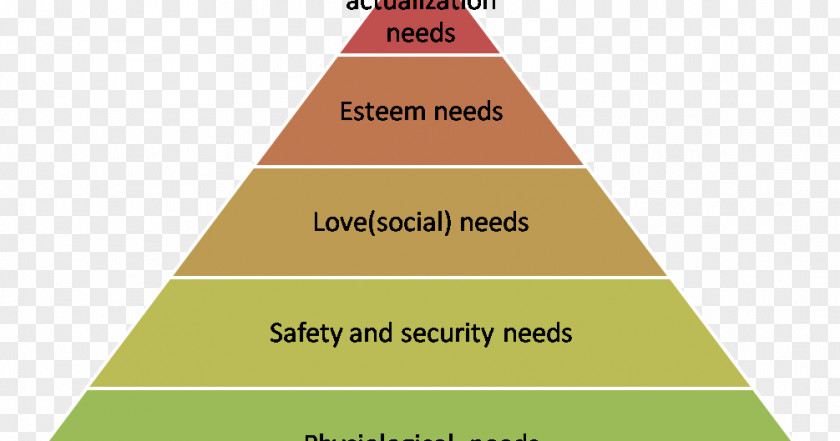 Social Class Stratification Structure Science PNG