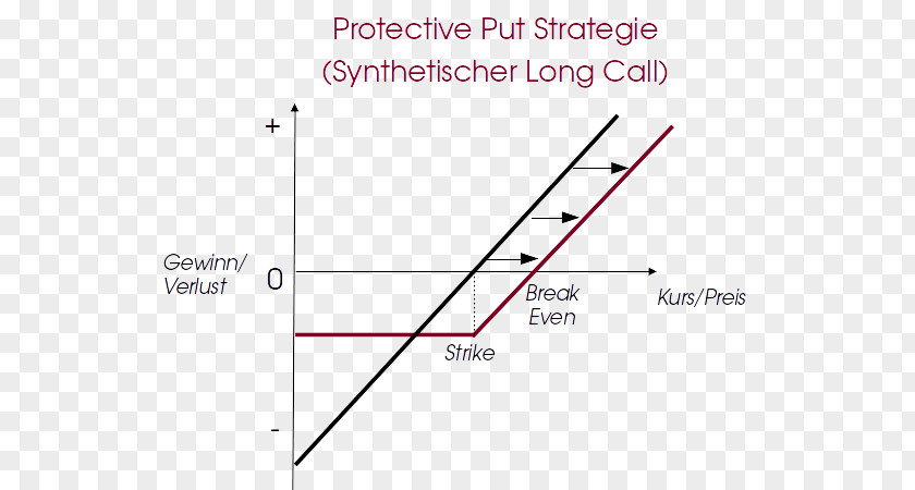 Information Options Line Angle Point Diagram Product PNG