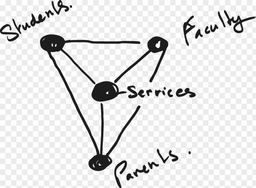Chevron Organizational Structure Triangle Logo Organization Design PNG