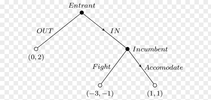 Diagram Tree Triangle Point PNG