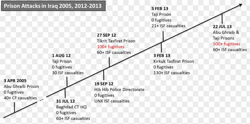 Timeline Paper Triangle Document Area PNG