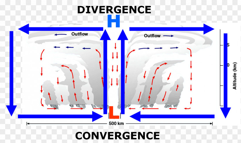 Eyes And Tail Point Product Design Brand Convergent Series PNG