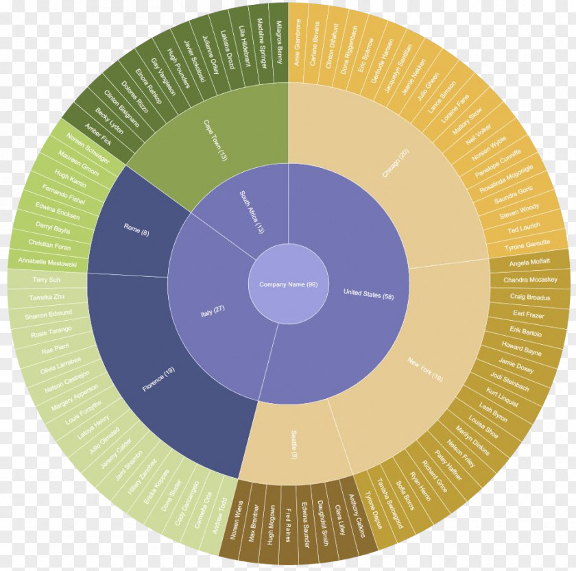 Creative Chart Sunburst Diagram Data Table PNG