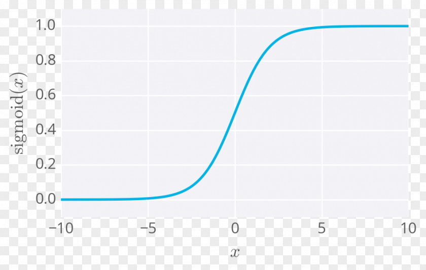 Sigmoid Function Artificial Neural Network Neuron Intelligence Deep Learning Machine PNG