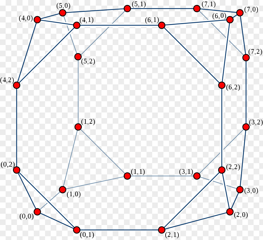 Cube Cube-connected Cycles Hypercube Graph Theory Cayley PNG