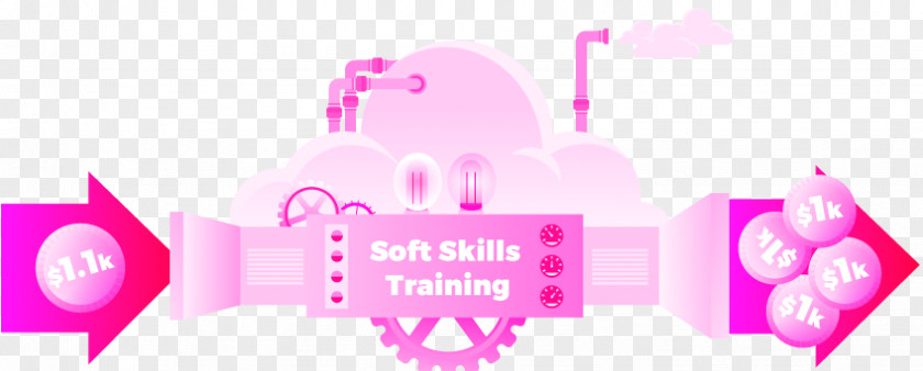 Soft Skills Critical Thinking Learning Logo PNG