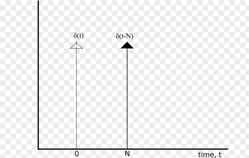 Closed-loop Transfer Function Control System Laplace Transform PNG